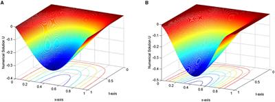 Third-degree B-spline collocation method for singularly perturbed time delay parabolic problem with two parameters